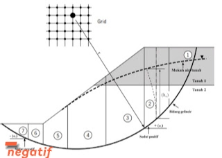 Kestabilan lereng dilihat sudut negatif Kestabilan lereng dilihat sudut negatif